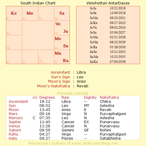 Jupiter In 10th House In Birth Chart