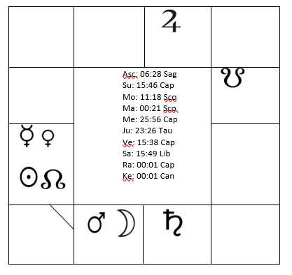 Tropical Vedic Astrology Chart